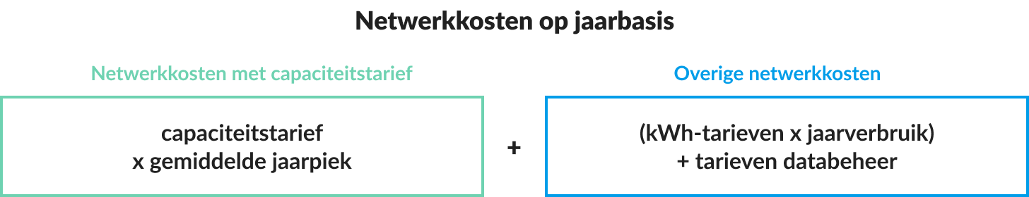 Tarieven Zorgproducten 2025 Martini Ziekenhuis v2 voorlopige prijslijst